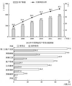 图1-4 中国互联网用户行为统计