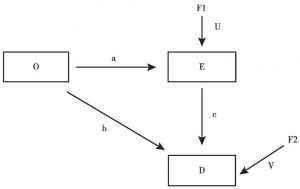 图3-1 社会流动视角的基本框架