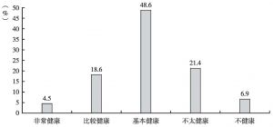 图11 陕西省公众对网络舆情的总体认识
