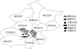 图5-3 北京市养老机构分布