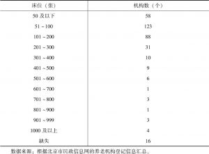 表5-1 北京市养老机构床位数构成情况