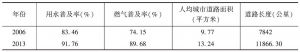 表3 四川省2006年和2013年城镇基础设施情况对比
