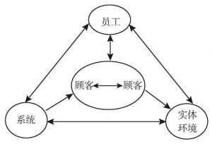 图2-2-4 扩展的服务交互模型