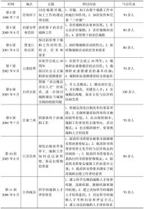 表1 中国编辑学会历届学术年会简表-续表1