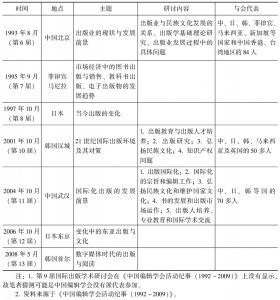 表6 中国编辑学会组织召开（参加）的部分国际出版学术研讨会简表