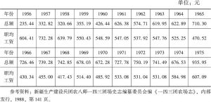 表4-8 一四三团1956—1975年职工工资一览