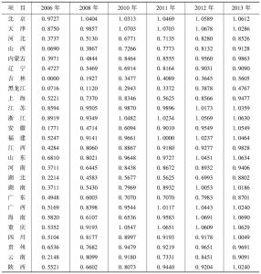 表5-9 中国及各地区垃圾处理指数分值
