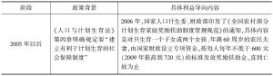 表3-3 中国的利益导向政策的四大发展阶段-续表