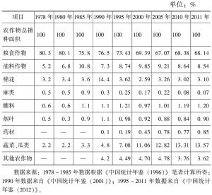 表1-3 中国主要农作物种植结构（1978～2011年）