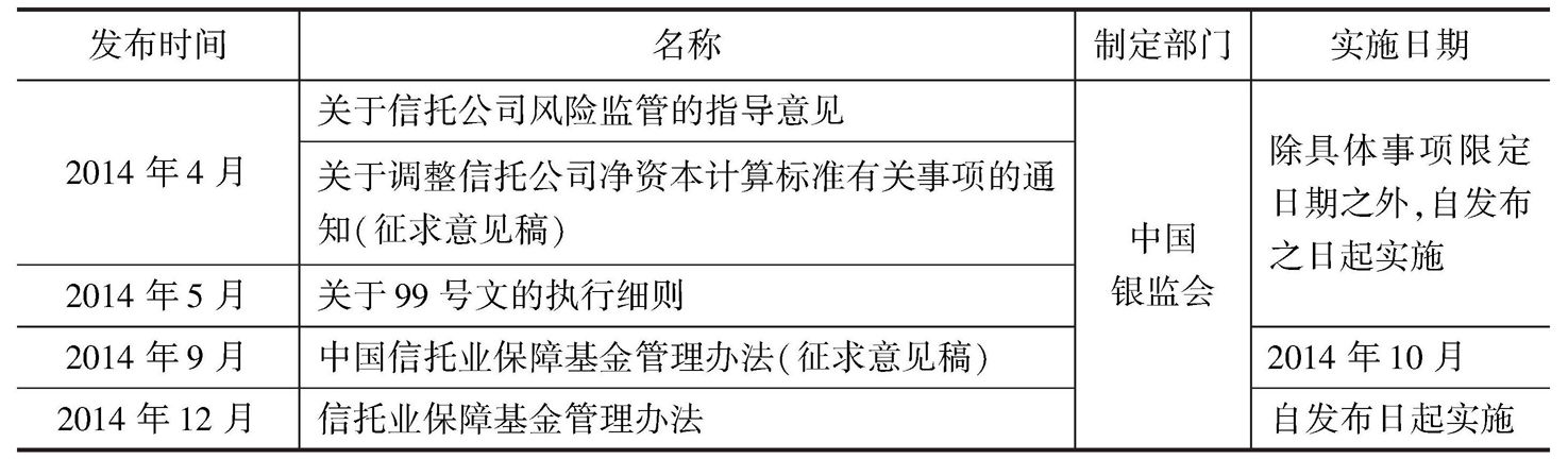 年度规章规范性文件目录