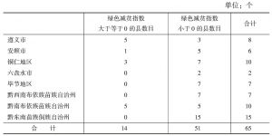表4 2012年贵州省贫困县绿色减贫指数分市统计表