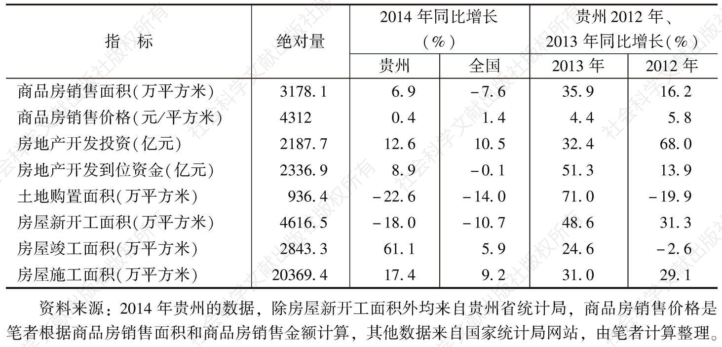 表1 贵州省2014年房地产市场主要指标及比较