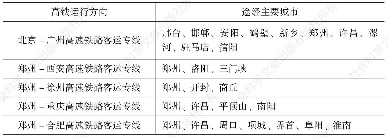表5-4 郑州“米”字形高铁一小时可达的主要城市