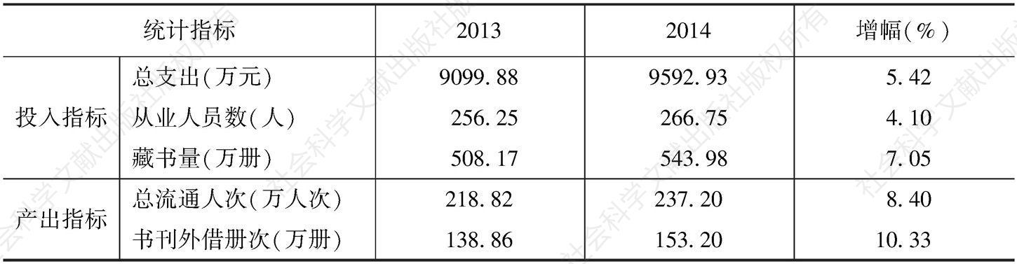 表2 2013年、2014年实验基地省级公共图书馆投入产出指标均值