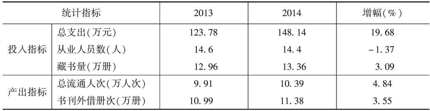 表4 2013年、2014年实验基地县级公共图书馆投入产出指标均值