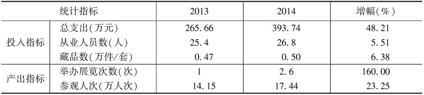 表7 2013年、2014年实验基地县级博物馆投入产出指标均值