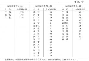 表3-3 中国各省、自治区、直辖市友好城市数量分布