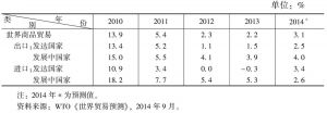 表7 2010～2014年世界贸易增长率
