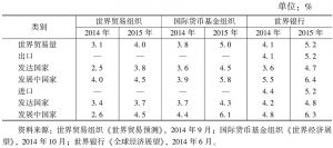 表9 国际组织对2014～2015年世界贸易增长率预测