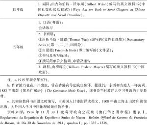 表2-2 1914年法令规定的澳门华语学校二级翻译课程设置及教学计划-续表