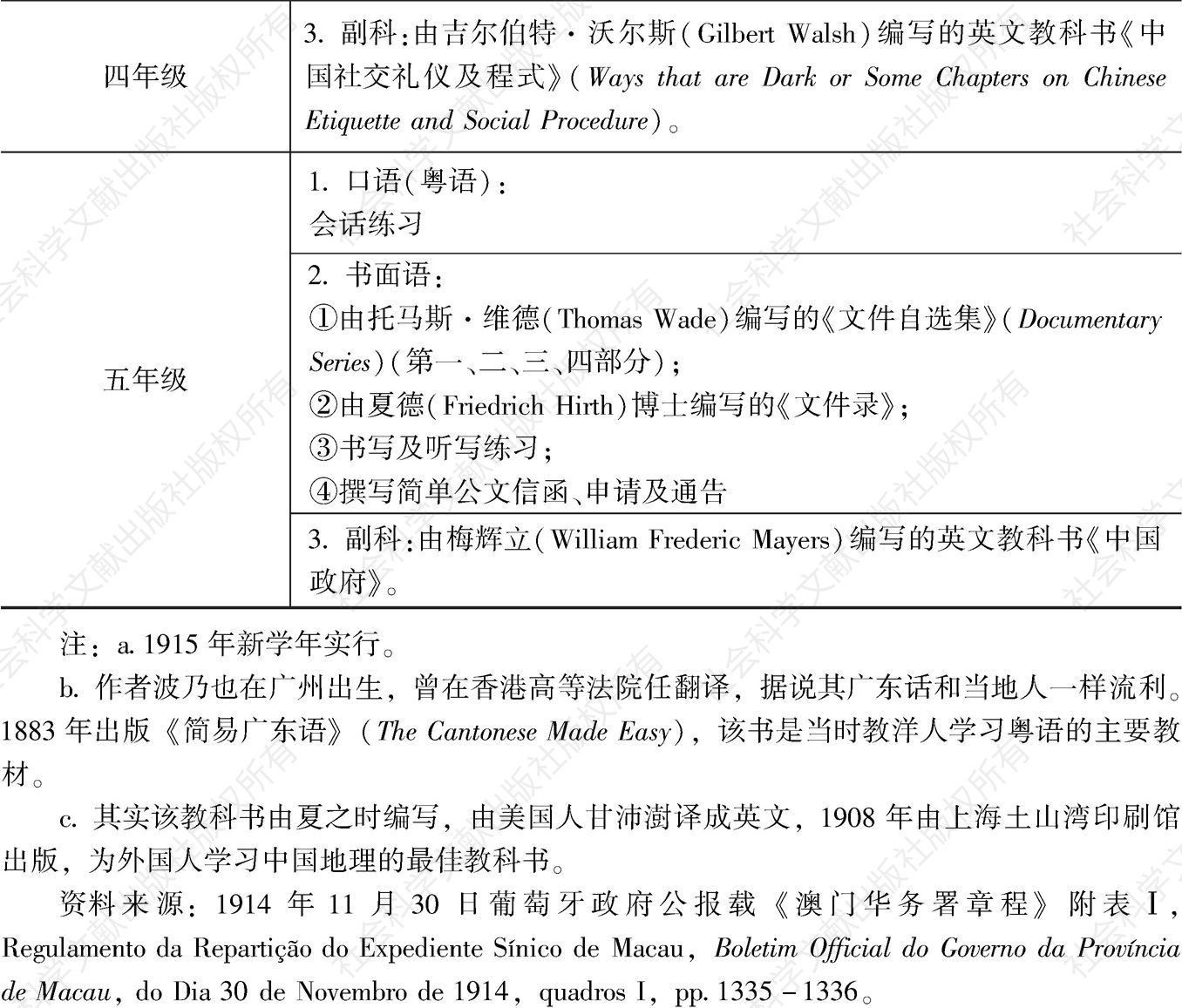 表2-2 1914年法令规定的澳门华语学校二级翻译课程设置及教学计划-续表
