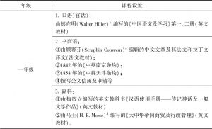 表2-3 1914年法令规定的澳门华语学校一级翻译课程设置及教学计划a