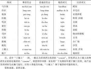表4-3 受葡语影响的汉语词语举例