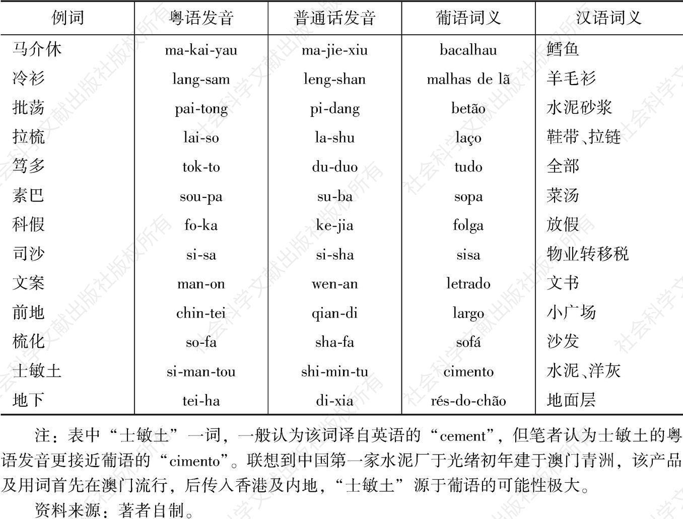 表4-3 受葡语影响的汉语词语举例