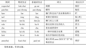 表4-4 受汉语影响的葡语词语举例