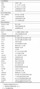 图3-2和图3-3中英文缩写的解释