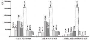 图6-6 2014年贵州省R机关X县党建扶贫工作队帮扶项目资落实情况对照表