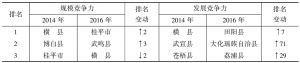 表1-5 广西县域竞争力前10位县域排名变动情况