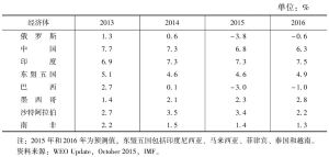 表2 2013～2016年主要新兴经济体经济增速