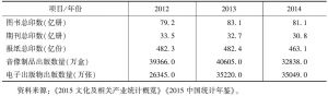 表6 2012～2014年中国出版物基本情况