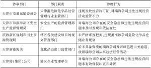 表1 天津港爆炸事件责任主体立案侦查结果汇总