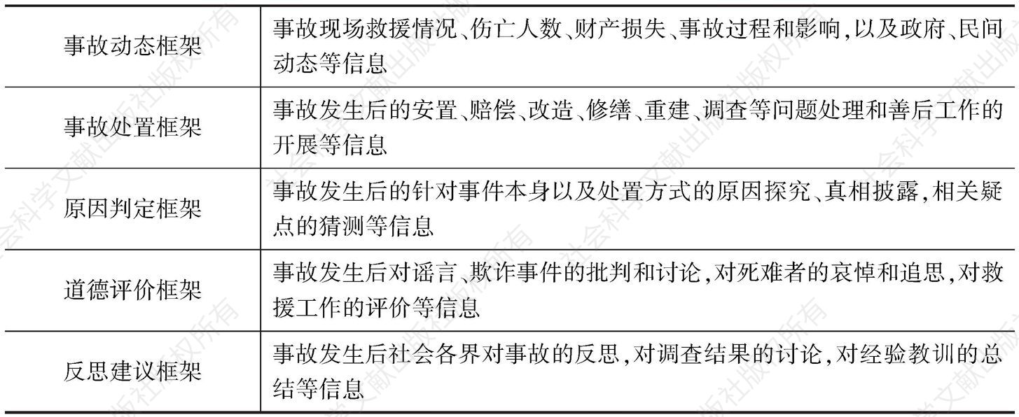 表2 8·12天津爆炸事故的媒介框架类别