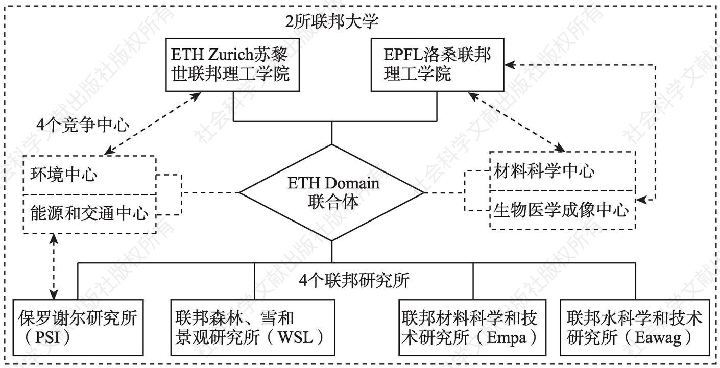 图3-1 ETH Domain联合体组成框架