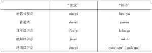 材料6-1日本汉字音·朝鲜汉字音·越南汉字音