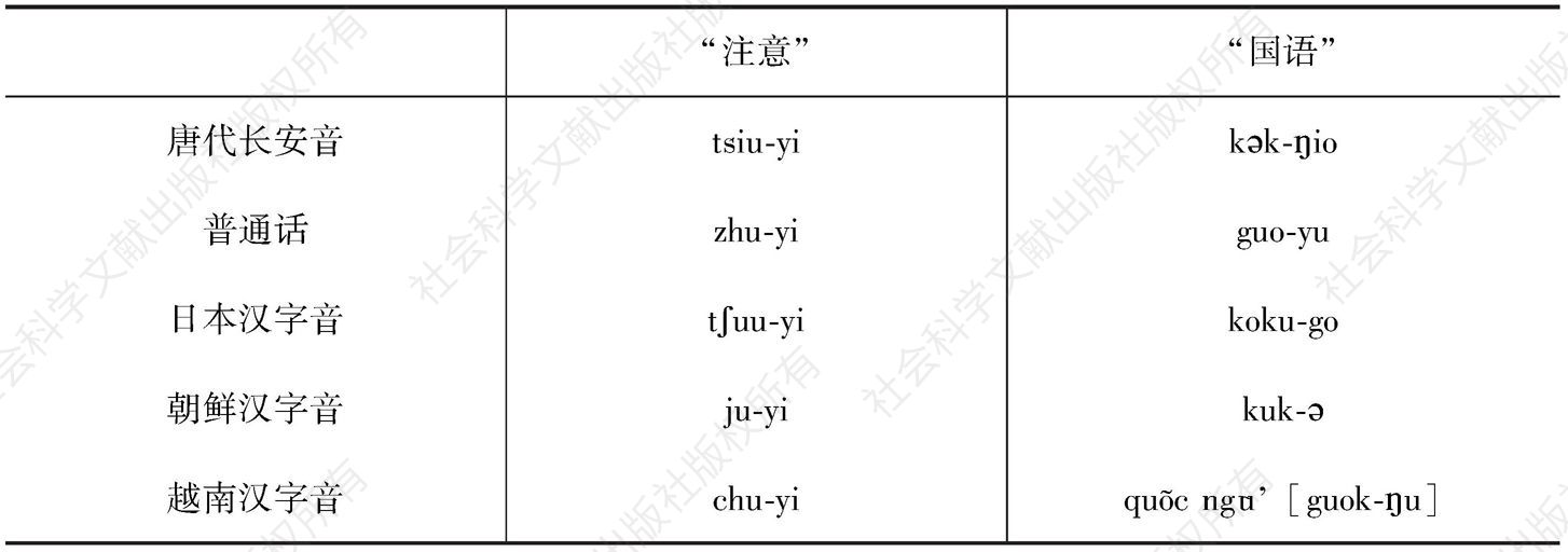 材料6-1日本汉字音·朝鲜汉字音·越南汉字音