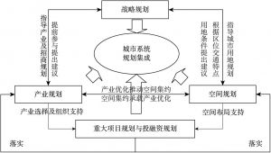 图2-1 系统规划逻辑
