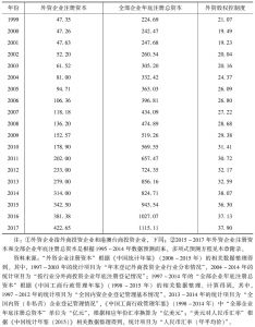 表2-4 1997～2017年中国第一产业外资股权控制总体情况-续表