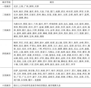 表3-4 中国城市等级划分