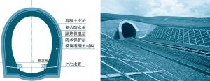 图4-7 冻土隧道结构设计示意图及工程实例