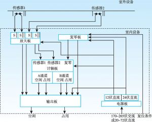 图6-10 计轴系统功能框图