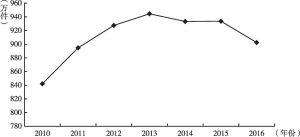 图4 2010～2016年民间纠纷调解案件数量