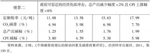 表2-6 未来中国减排对经济的影响-续表