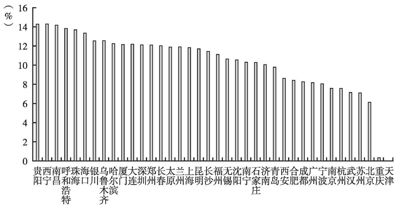 图5 道路事故发生数量得分排名