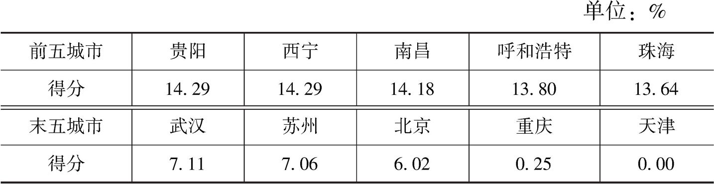 表5 道路事故发生数量得分对比