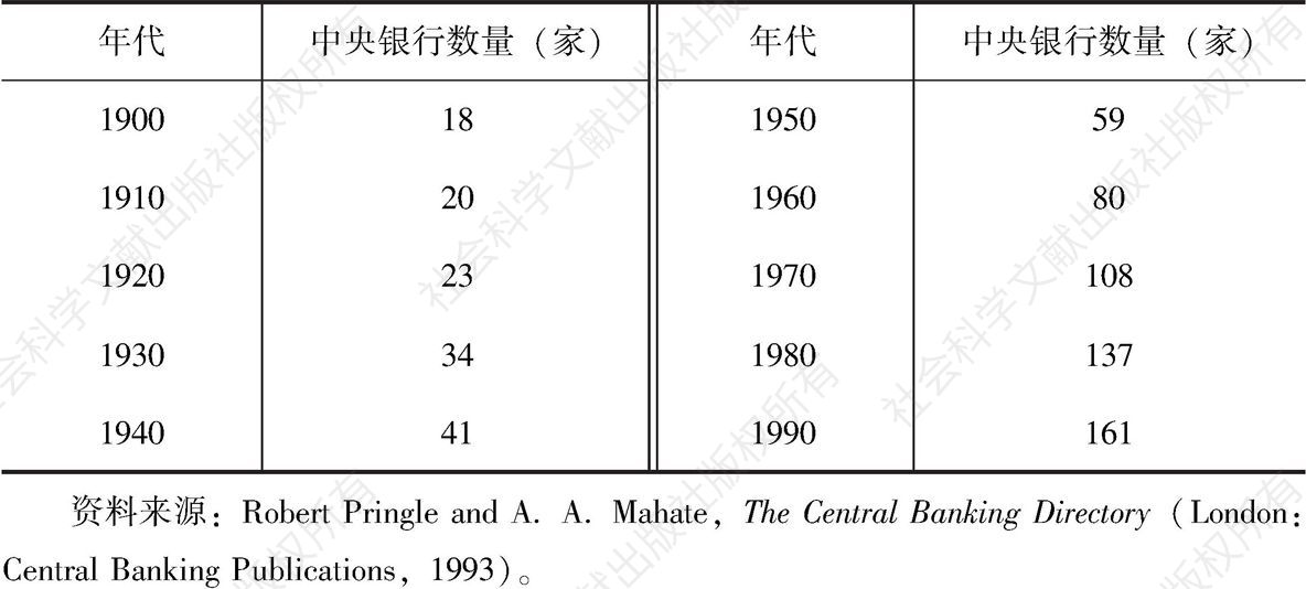 表1-3 中央银行在20世纪的发展
