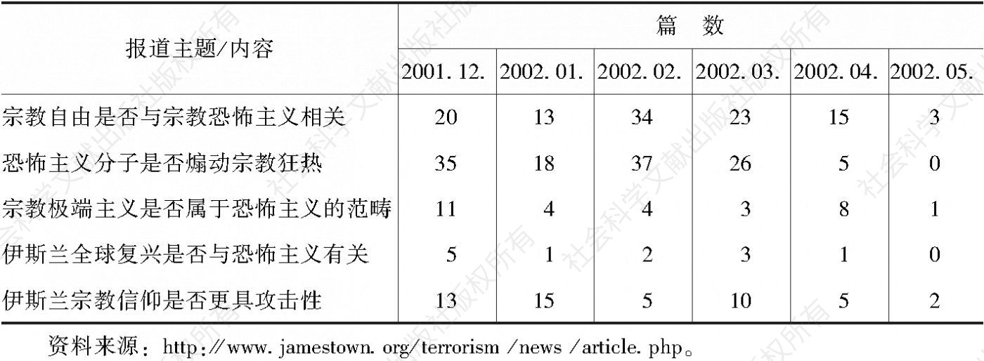 表1 对伊斯兰宗教背景恐怖主义的新闻报道统计（2001年12月至2002年5月）